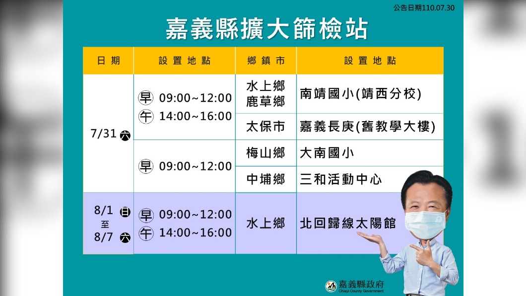 嘉義縣擴大篩檢站。（圖／嘉義縣政府）