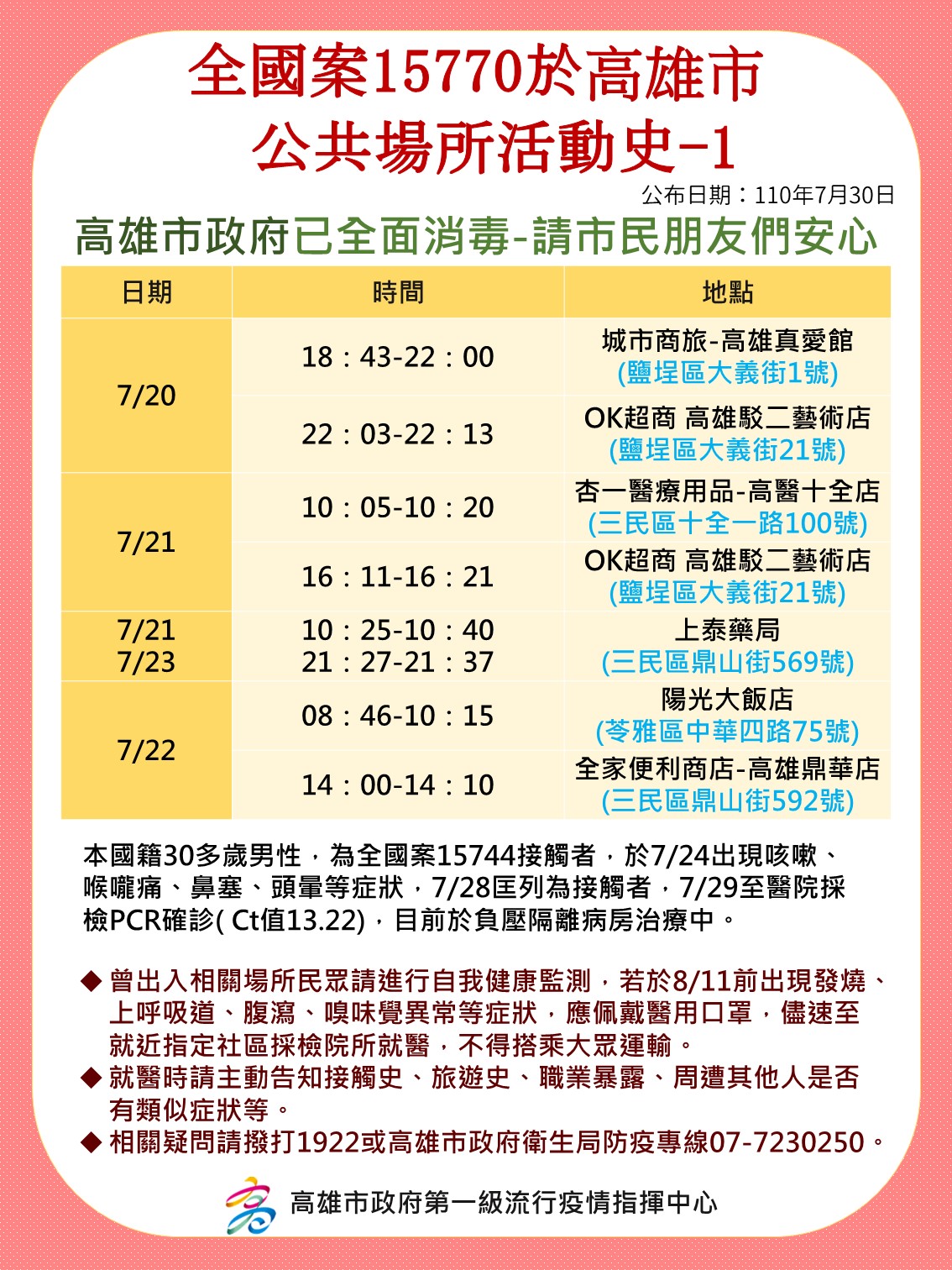 案15770足跡。（圖／高雄市政府）