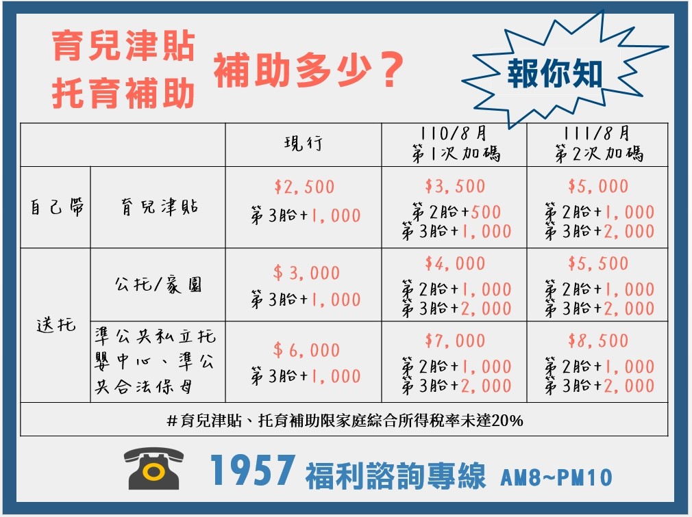衛福部育兒津貼、托育補助。(圖/翻攝自衛福部網站)