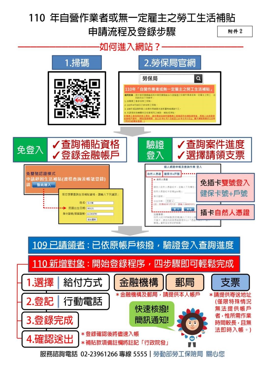 登錄領取步驟。(圖/翻攝自勞動部官網)