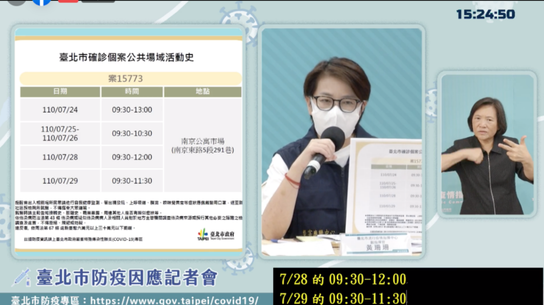 北市信義區新光三越A4櫃姐確診!另確診婦天天逛這市場