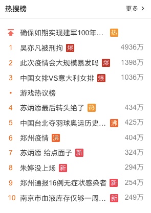 「吳亦凡被刑拘」登上微博熱搜。（圖／翻攝自微博）