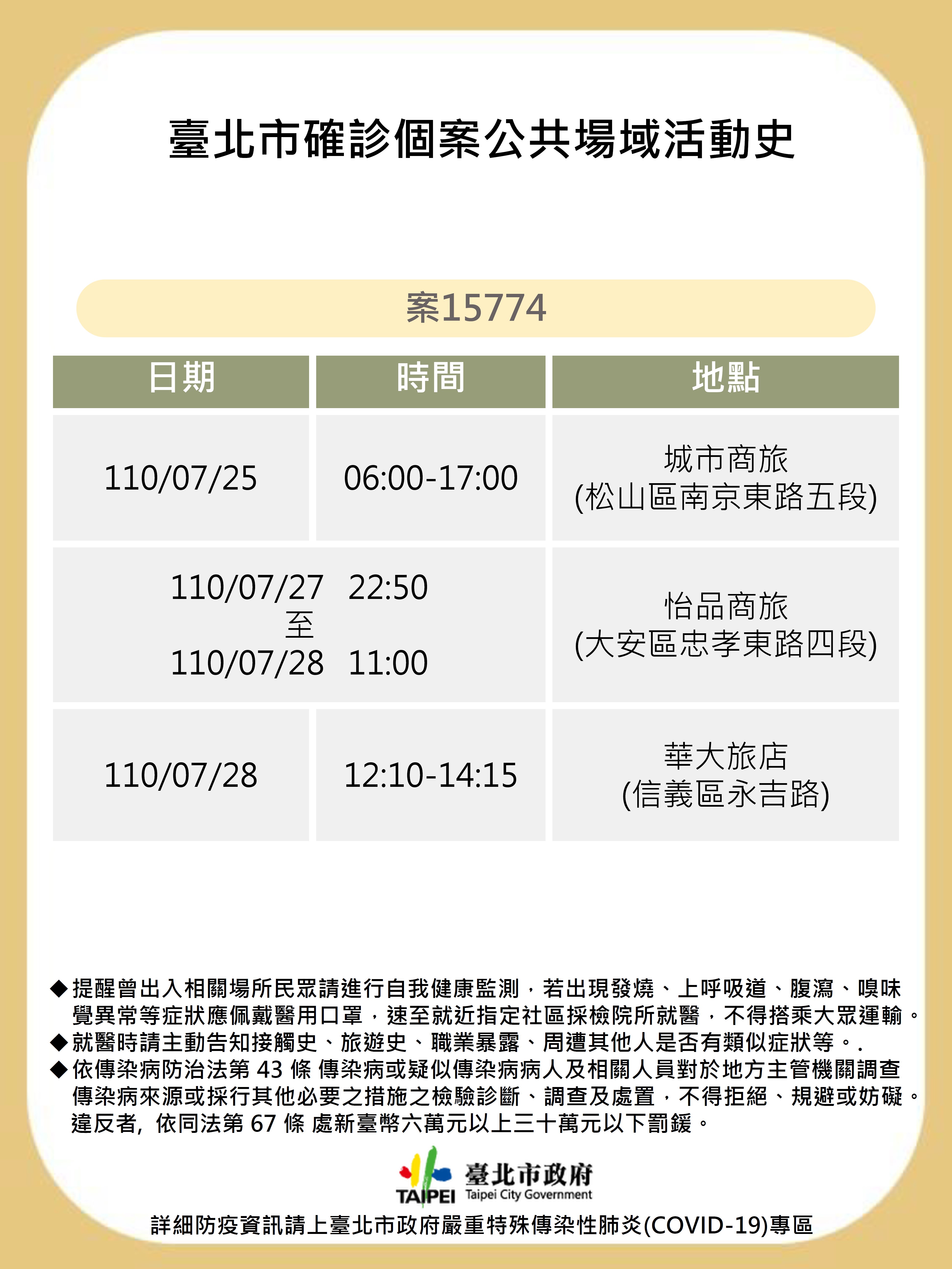 台北市確診個案公共場域活動史。(圖/台北市政府)