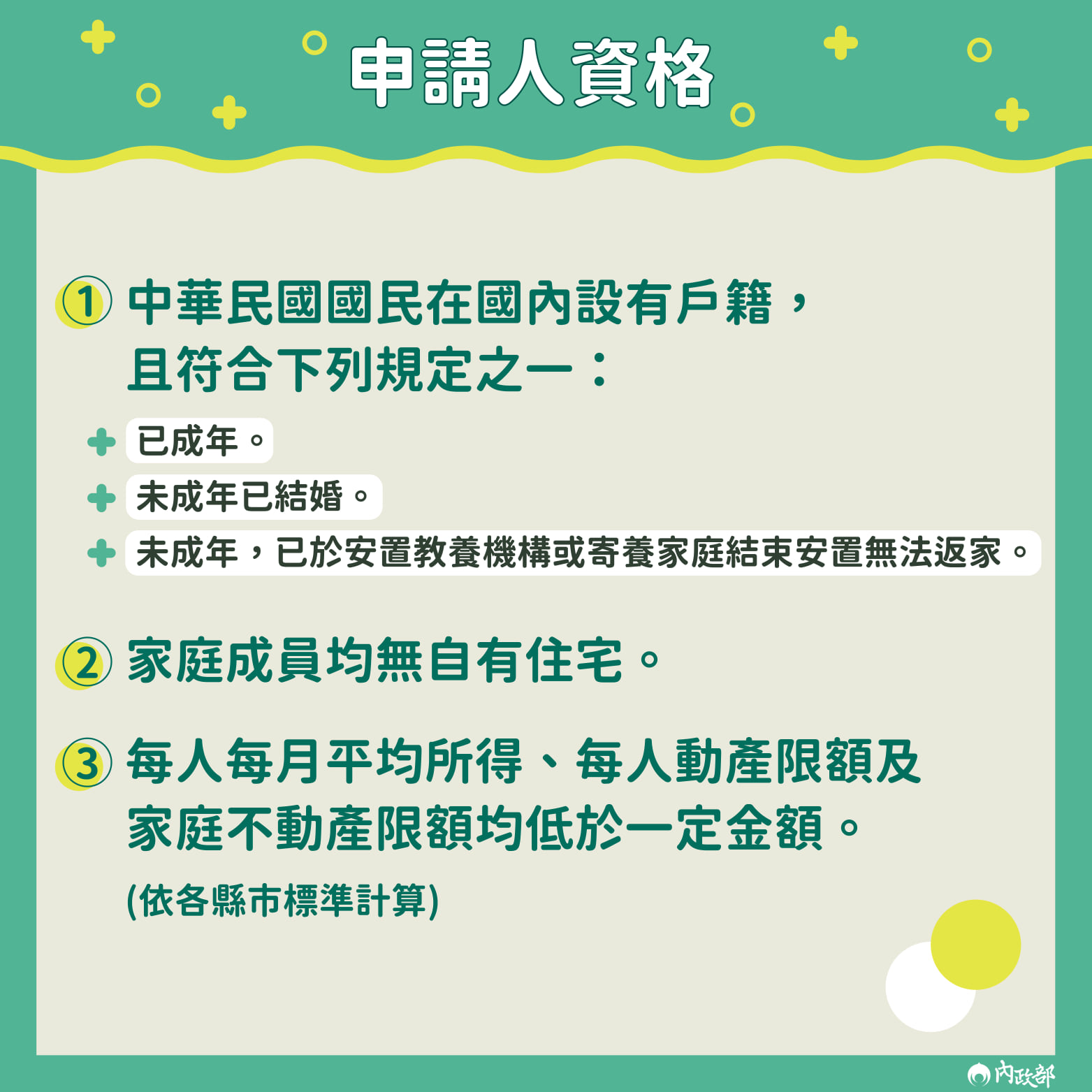 租屋補貼申請人資格。(圖/內政部提供)