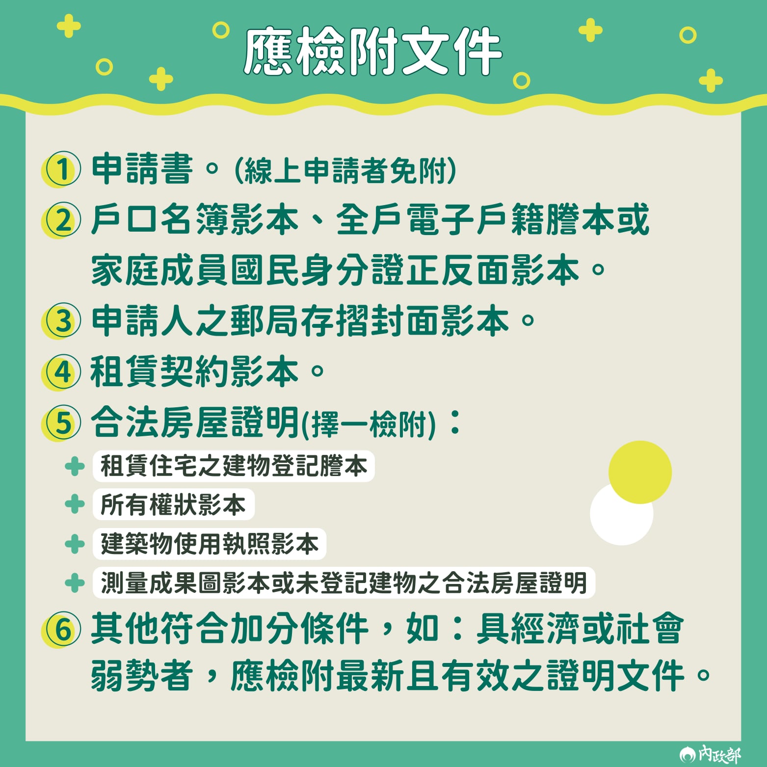 租屋補貼應檢附文件。(圖/內政部提供)