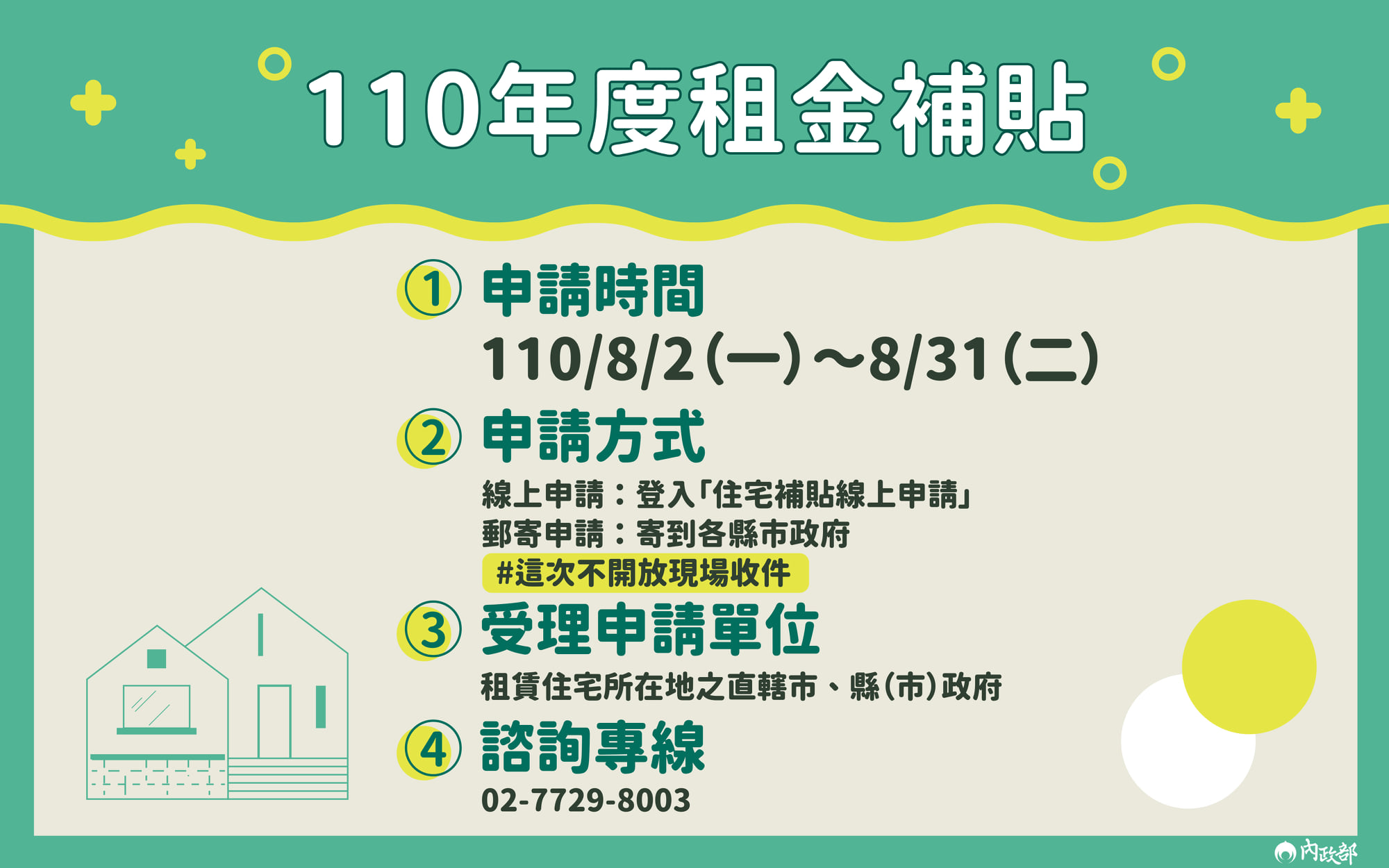 租屋補貼申請方式。(圖/內政部提供)