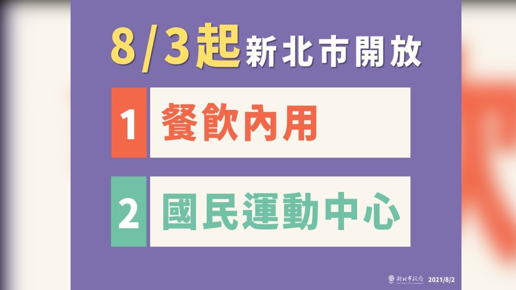 8月3日起新北市開放餐飲內用、國民運動中心。（圖／新北市政府）