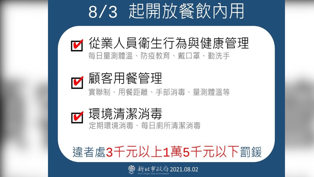 8月3日起開放餐飲內用。（圖／新北市政府）