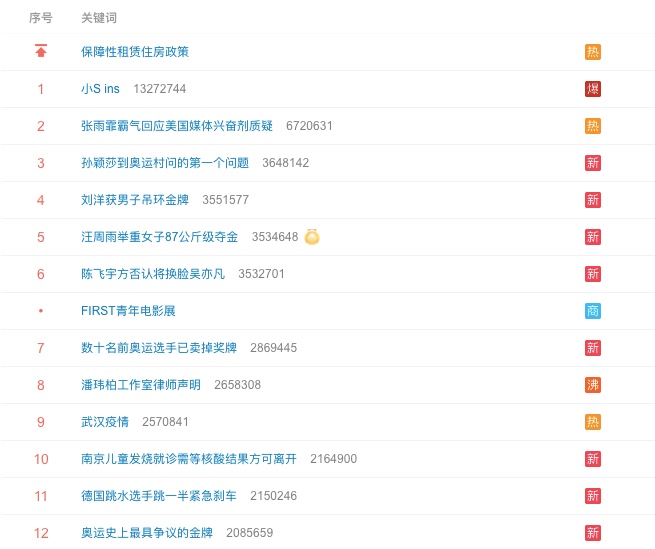「小S ins」一度登上微博熱搜榜。(圖/翻攝自微博)