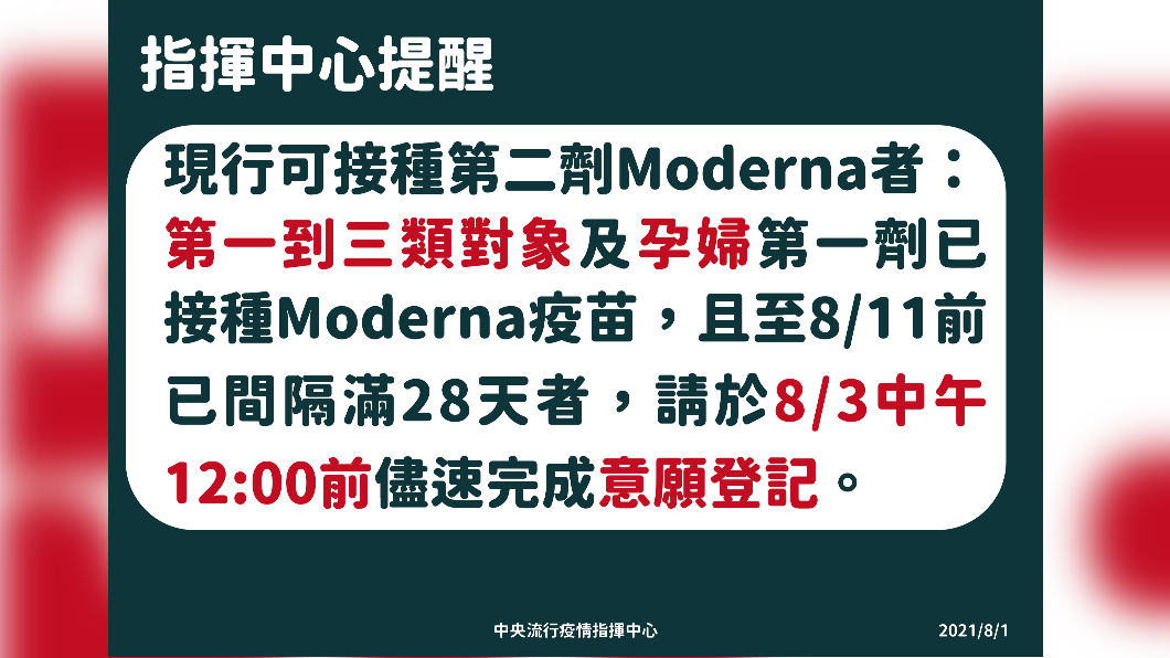 指揮中心提醒,現行可接種第二劑Moderna者:第一到三類對象及孕婦第一劑已接種Moderna疫苗,且至8/11前已間隔滿28天者,請於8/3中午12:00前儘速完成意願登記。(圖/中央流行疫情指揮中心)