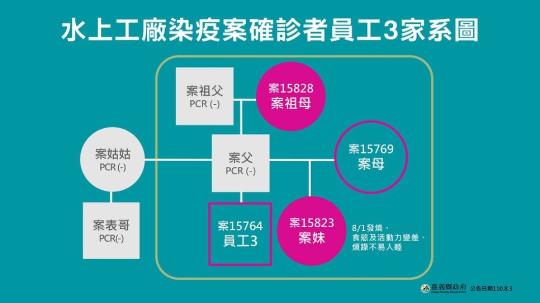 (圖/嘉義縣政府)