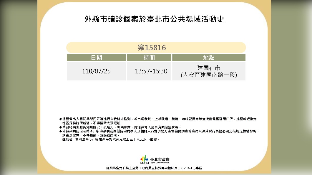 外縣市案15947確診個案於台北市公共場域活動史。（圖／台北市政府）  https://news-images.tvbs.com.tw/legacy/img/upload/2021/08/04/20210804135312-42366126.jpg 外縣市案15816確診個案於台北市公共場域活動史。（圖／台北市政府）
