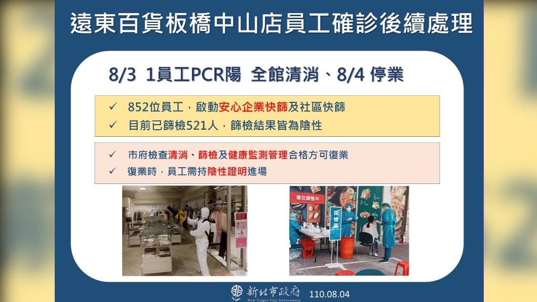 遠東百貨板橋中山店員工確診後續處理。(圖/新北市政府)