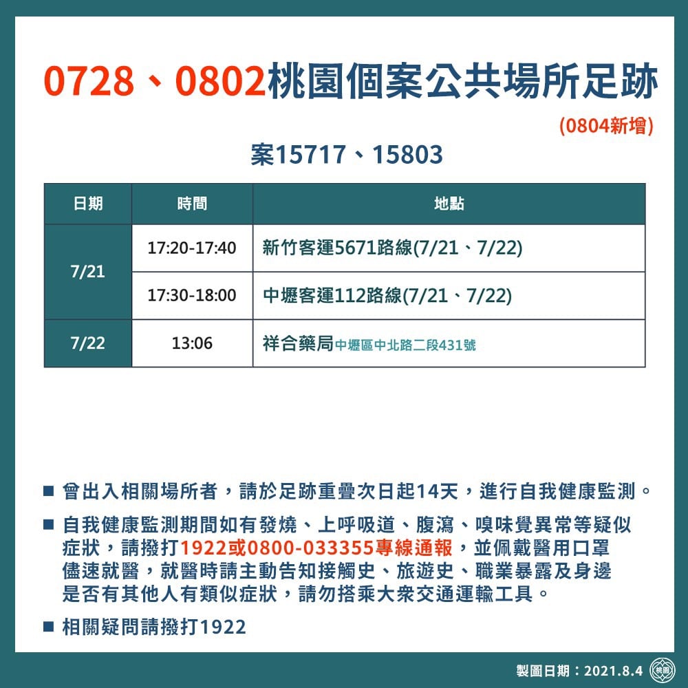 桃園公布個案補充足跡。(圖/桃園市政府)