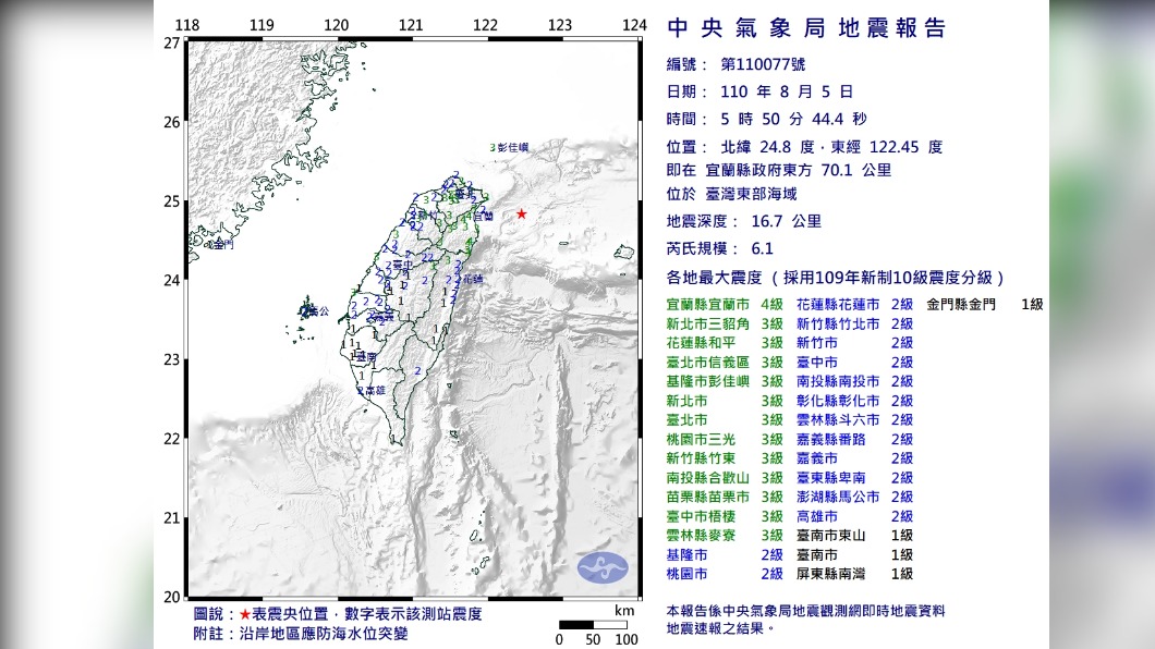 地牛翻身！5：50宜蘭規模6.1地震　最大震度4級
