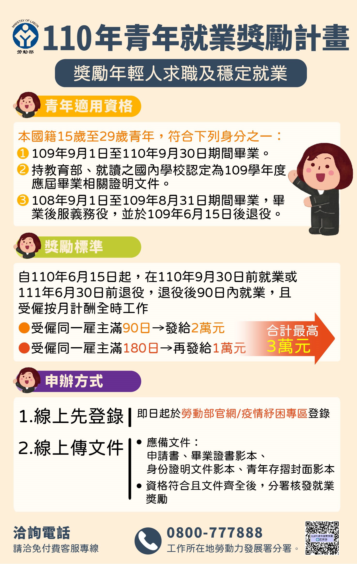 勞動部針對「青年就業獎勵計畫」再放寬。(圖/翻攝自勞動部官網)