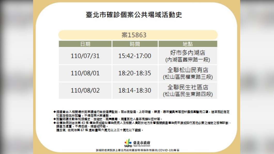 台北市確診個案公共場域活動史-案15863。（圖／台北市政府）