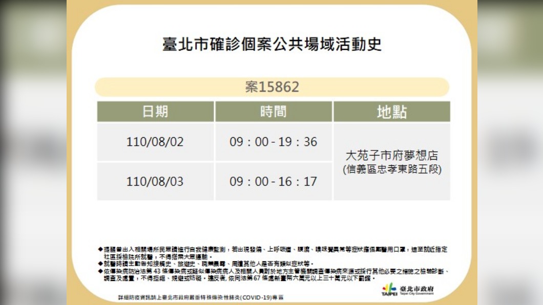 台北市確診個案公共場域活動史-案15862。（圖／台北市政府）