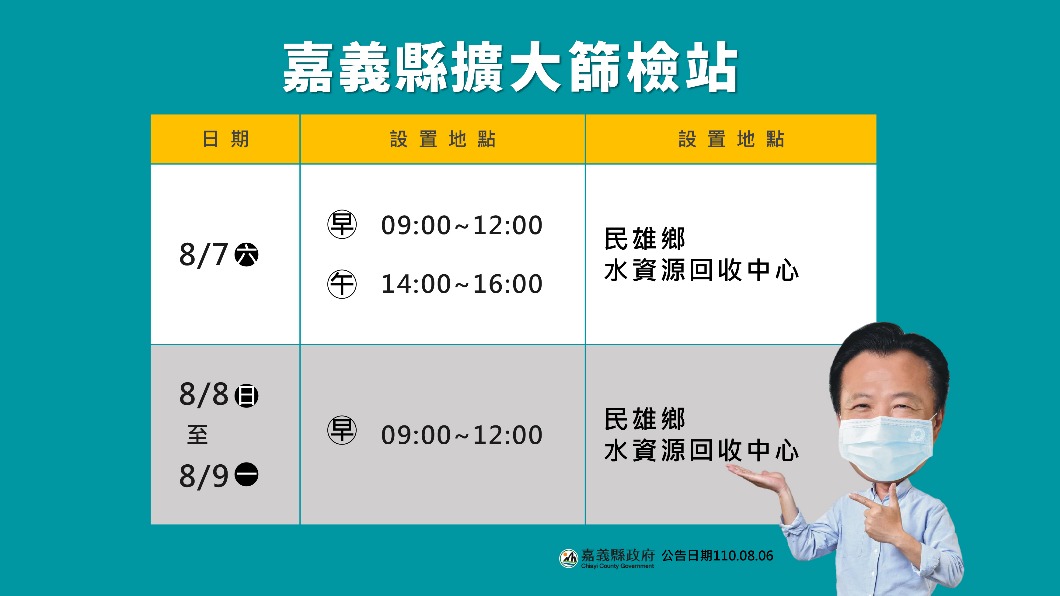 嘉義縣擴大篩檢站。(圖/嘉義縣政府)