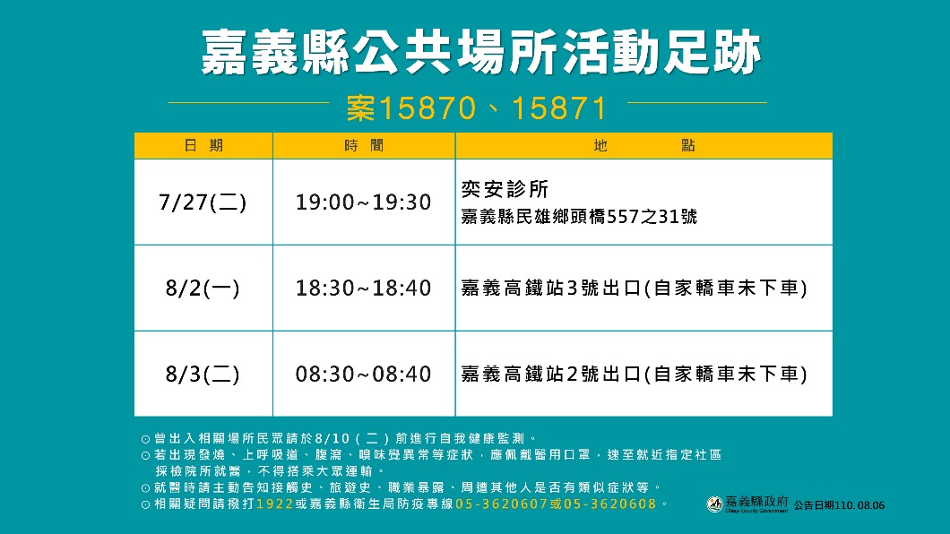 嘉義縣公共場所活動足跡。(圖/嘉義縣政府