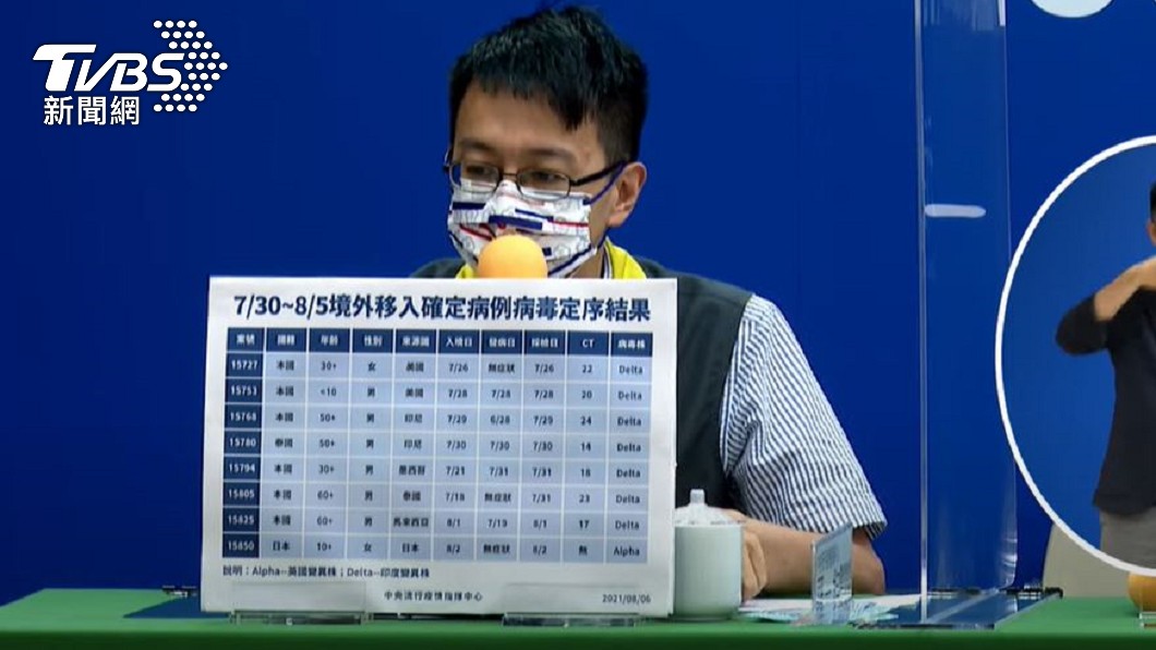 羅一鈞分析境外移入個案病例。(圖/TVBS)