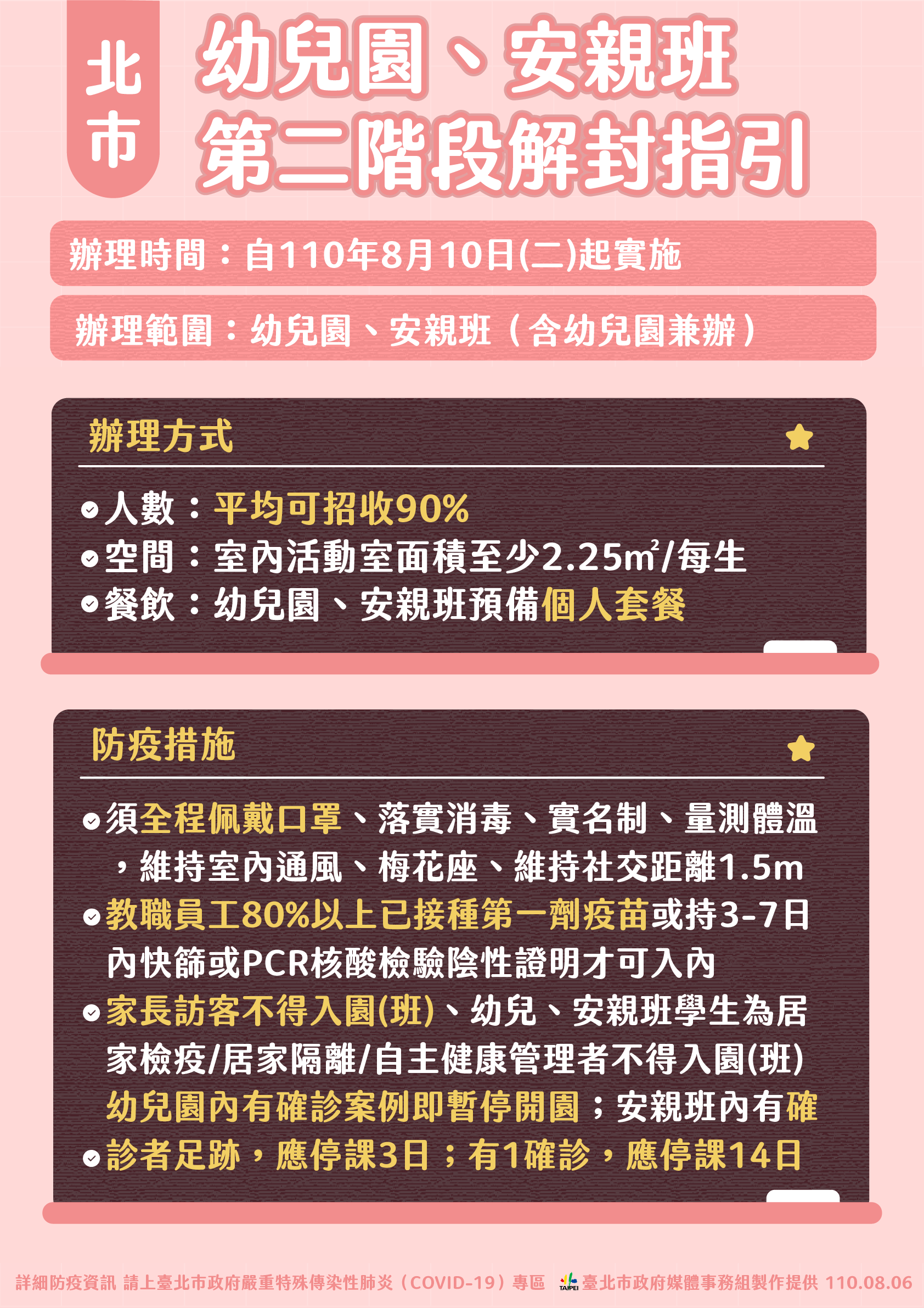 北市幼兒園、安親班第二階段解封指引。(圖/台北市政府)