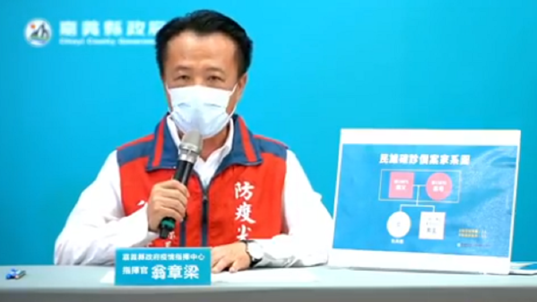 嘉義縣新增2確診 新北兒返鄉探視傳染給父母