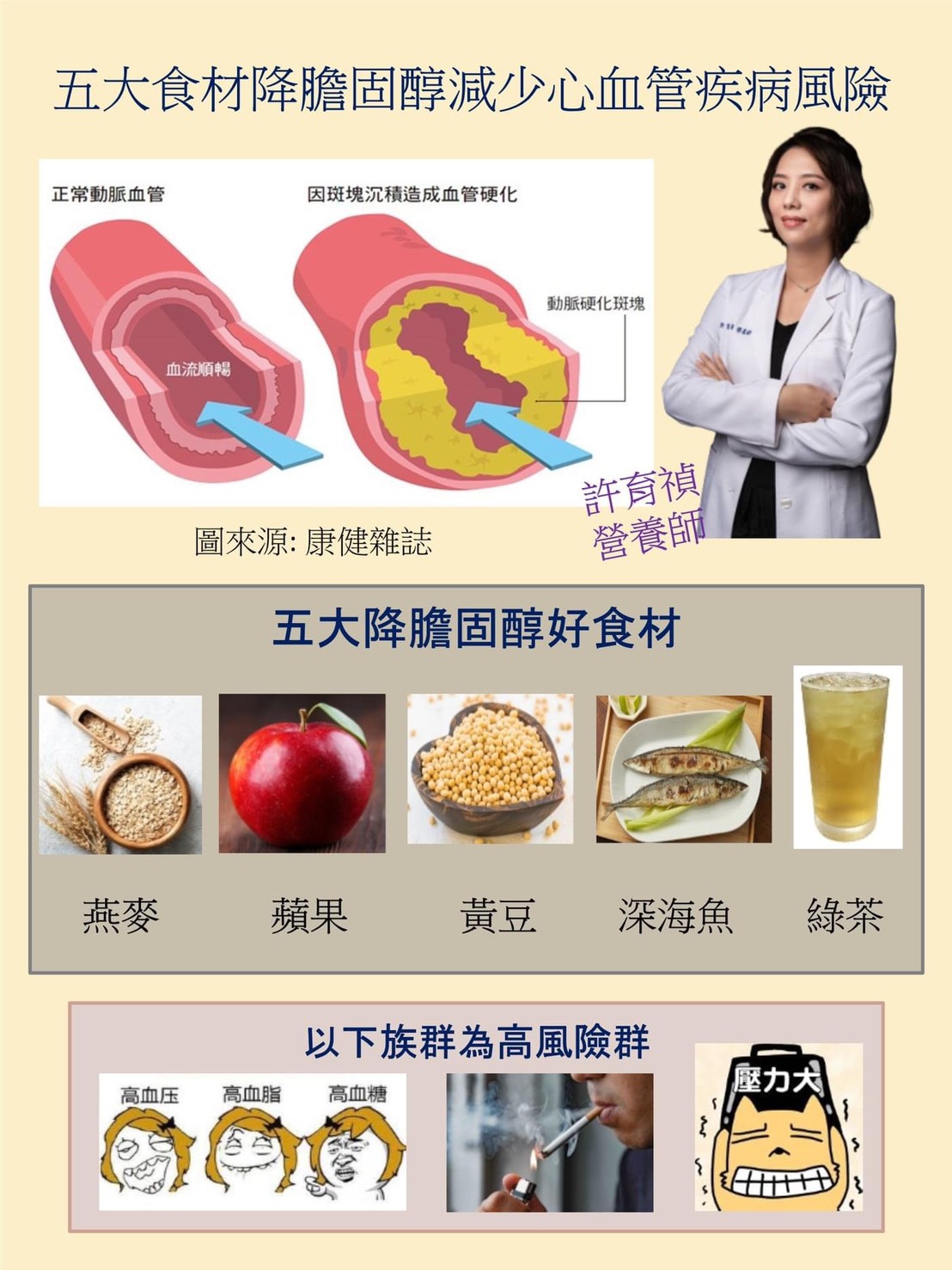 營養師許育禎推薦五大食材幫助降低膽固醇。(圖/翻攝自Ivy營養師的健康教室)