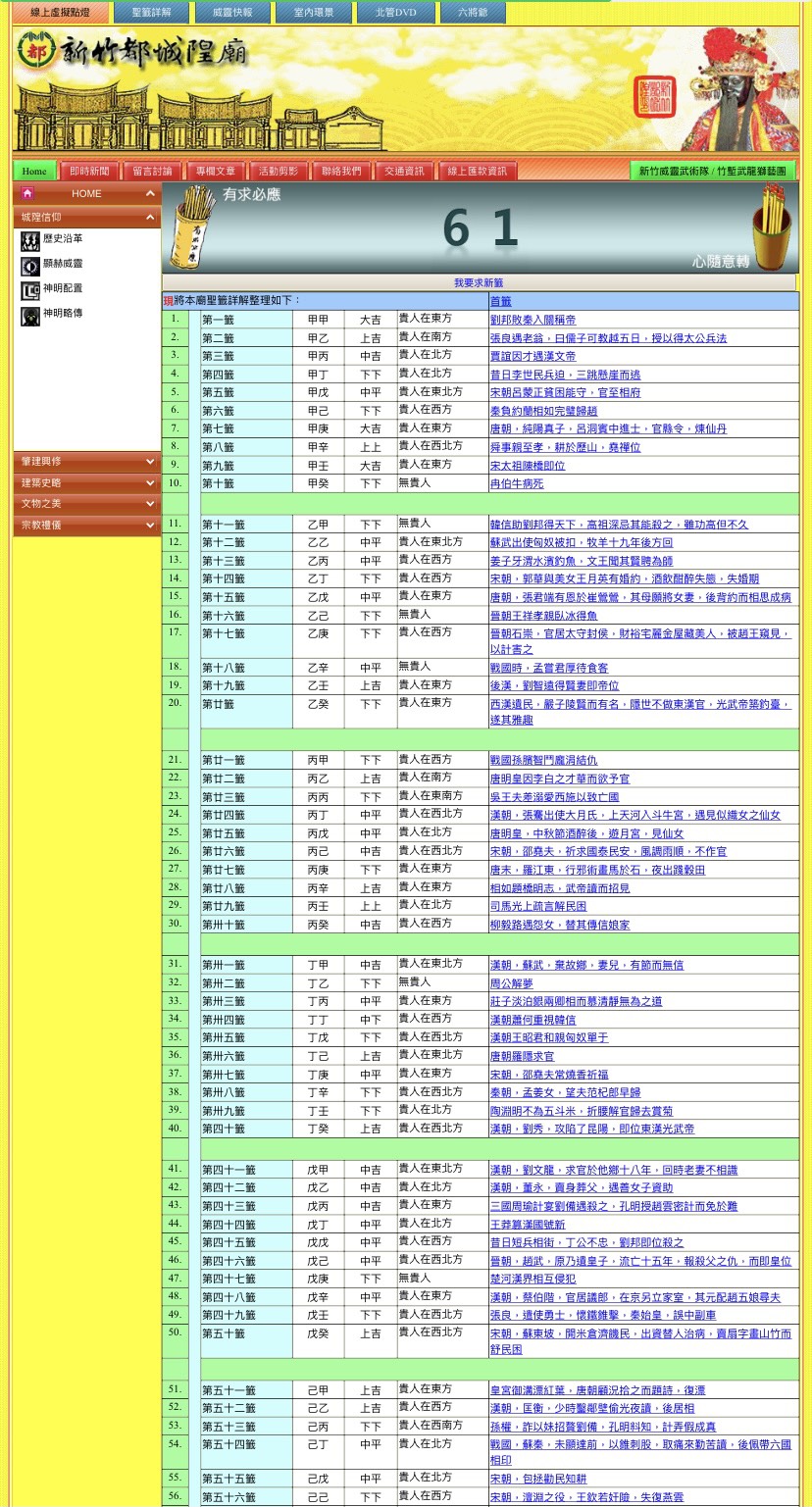 新竹都城隍廟線上求籤頁面。(圖/翻攝自新竹都城隍廟官網)