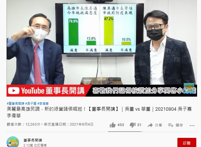 吳子嘉分析民調。（圖／翻攝自《董事長開講》YouTube）