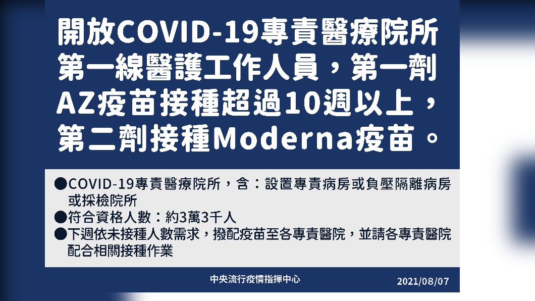 開放COVID-19專賣醫療院所第一線醫護工作人員,第一劑AZ疫苗接種超過10週以上,第2劑接種莫德納疫苗。(圖/中央流行疫情指揮中心)