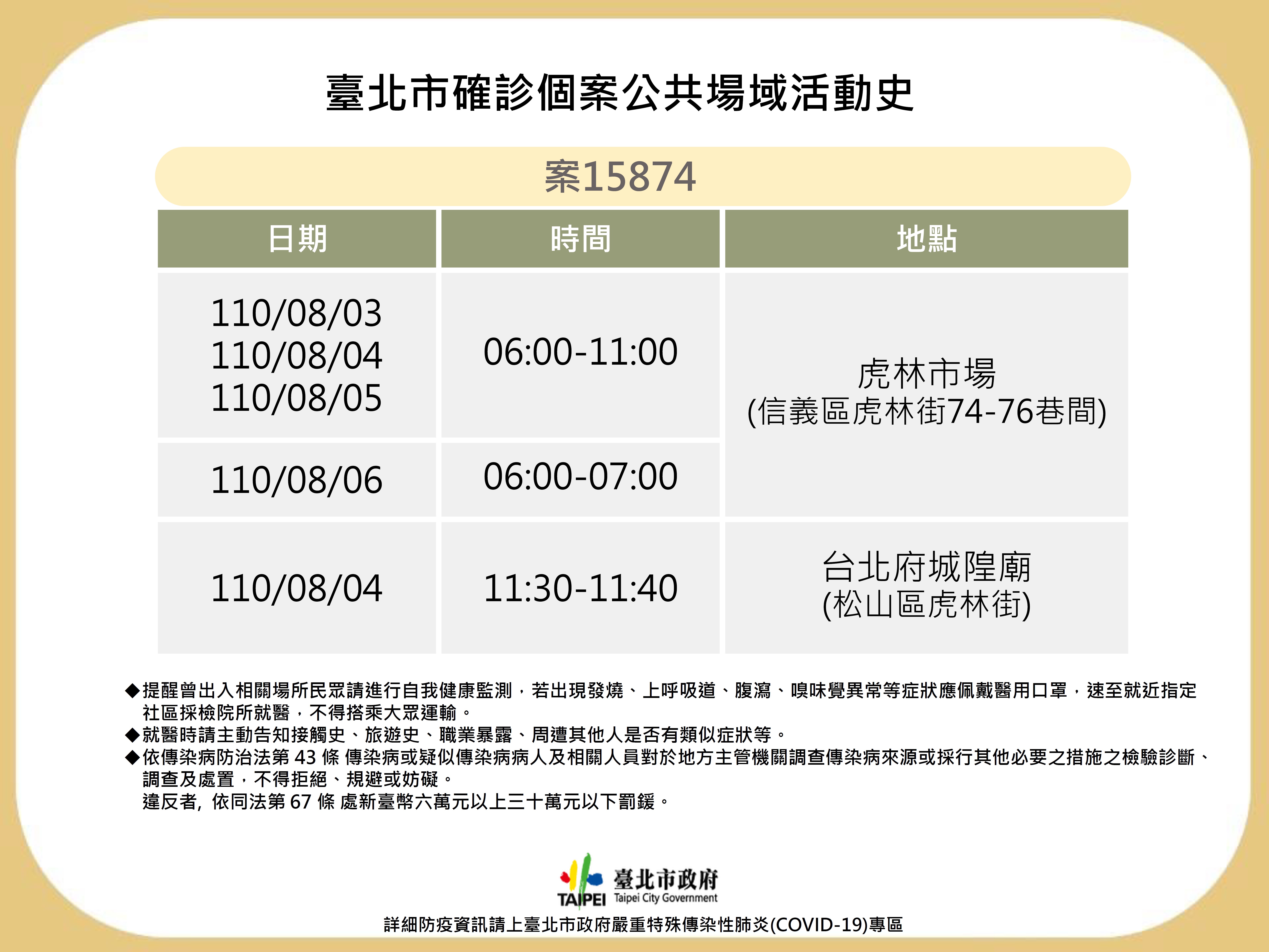 台北市確診者案15874足跡公布。（圖／台北市政府）