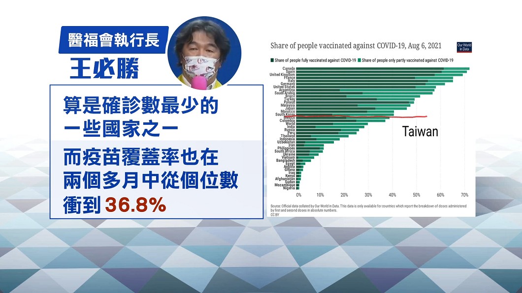 圖／翻攝自王必勝臉書