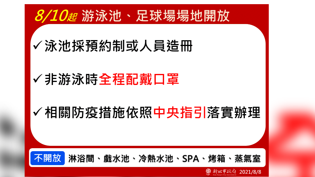 8/10起游泳池、足球場開放。(圖/新北市政府)