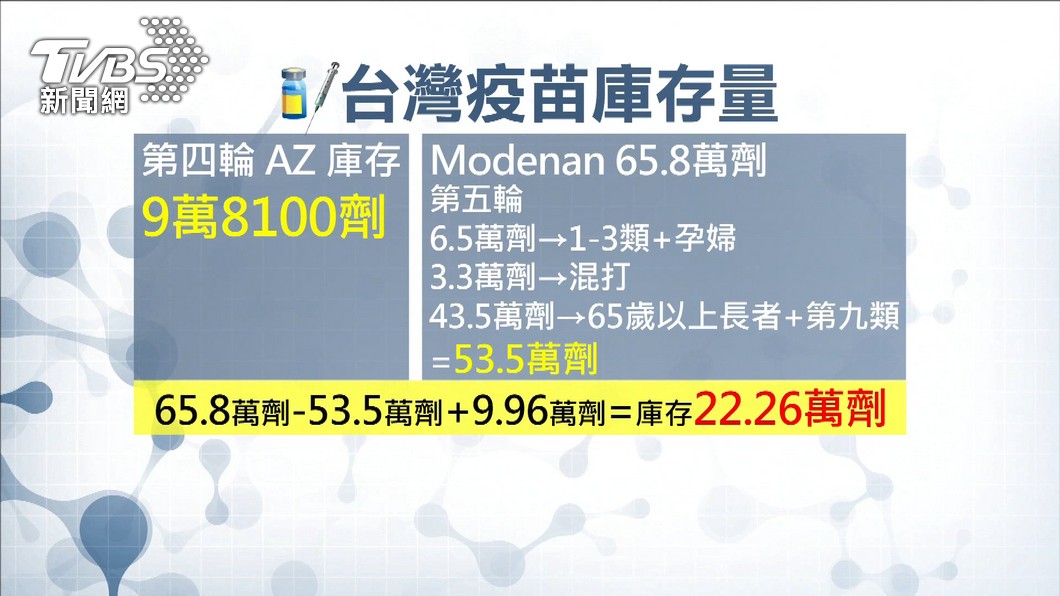 全台疫苗慌。(圖/TVBS)