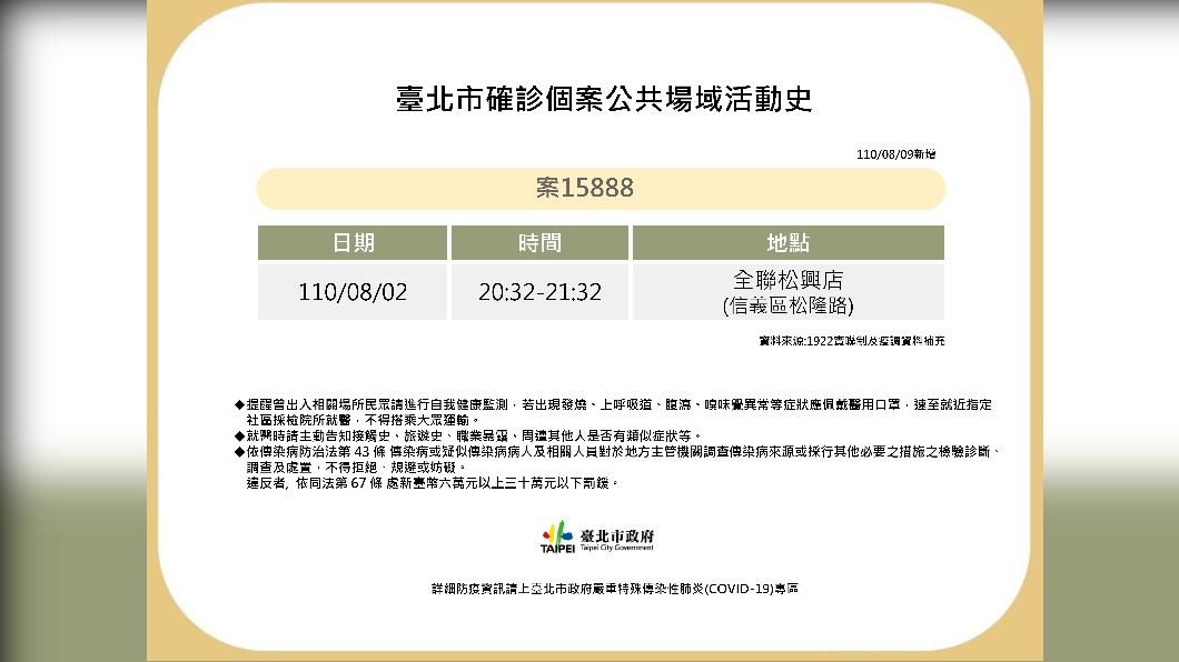 臺北市確診個案公共場域活動史。(圖/台北市政府)