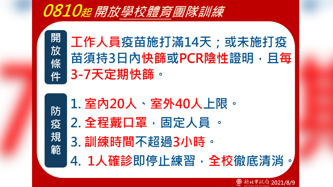 0810起開放學校體育團隊訓練。（圖／新北市政府）