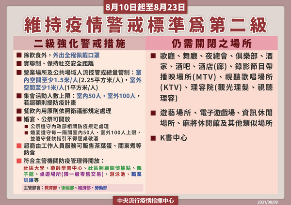 游泳池將有條件開放。(圖/中央流行疫情指揮中心)