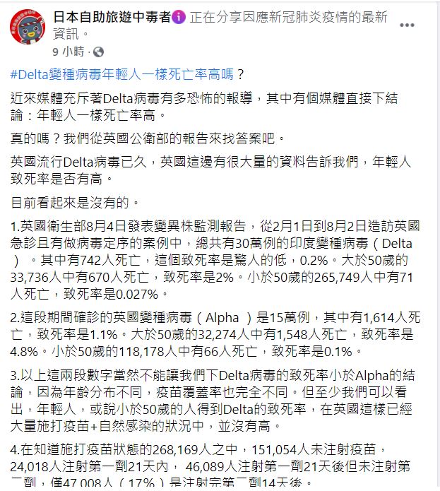 林氏璧在臉書闢謠,表示delta病毒造成年輕人致死率並不高。(圖/翻攝自日本自助旅遊中毒者臉書)