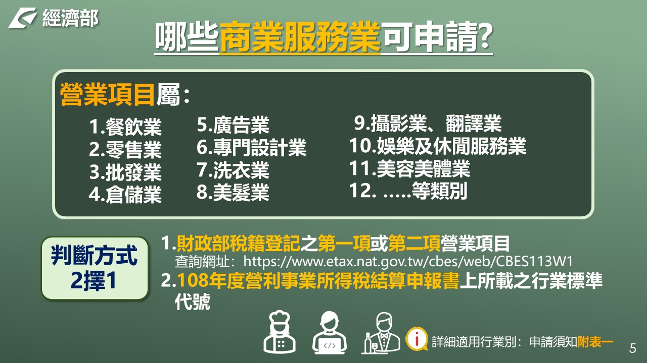 經濟部推出商業服務業紓困。（圖／翻攝自經濟部網站）