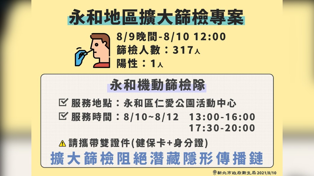 永和地區擴大篩檢專案。(圖/新北市政府)