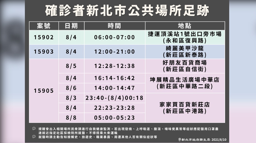 確診者新北市公共場所足跡。(圖/新北市政府)