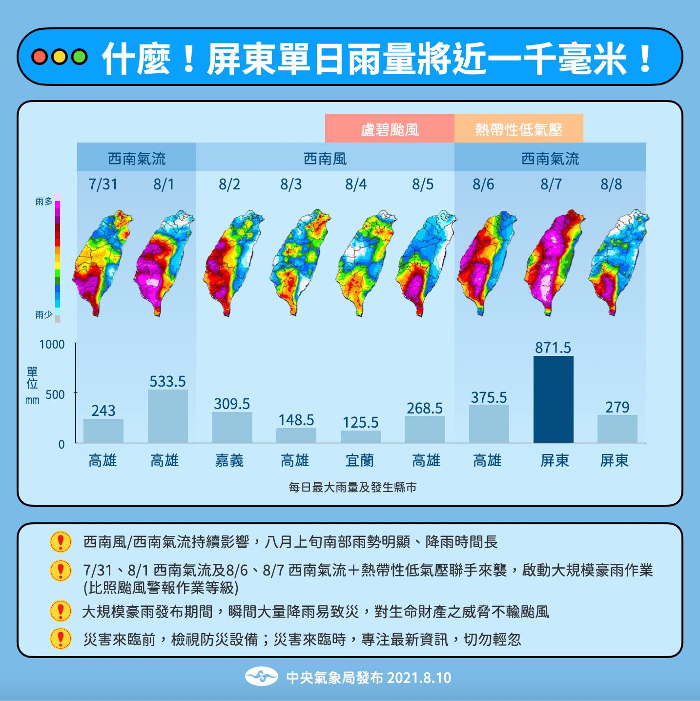 中央氣象局示警。(圖/中央氣象局)