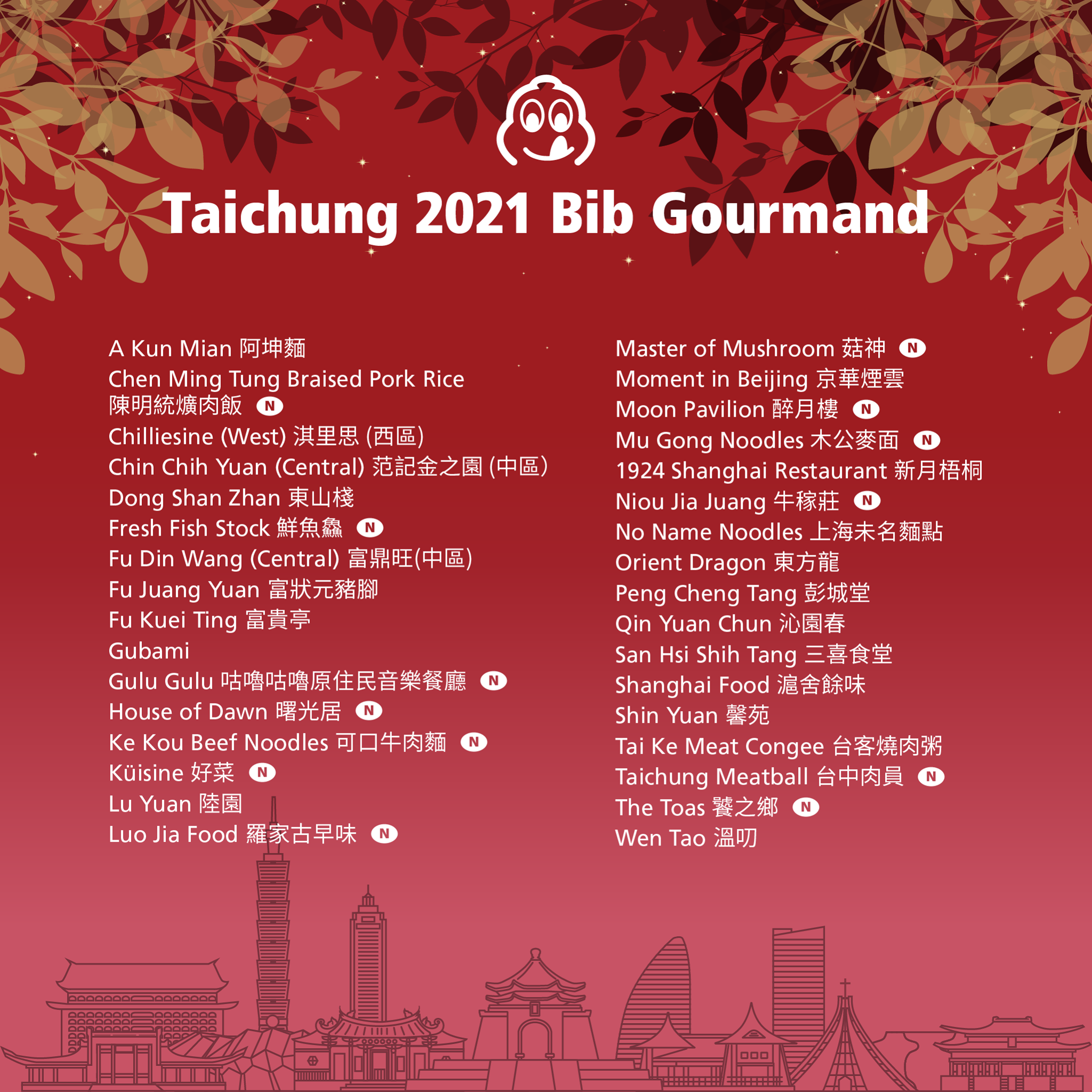 入選2021必比登推薦的台中店家名單。(圖/翻攝自米其林指南臉書)