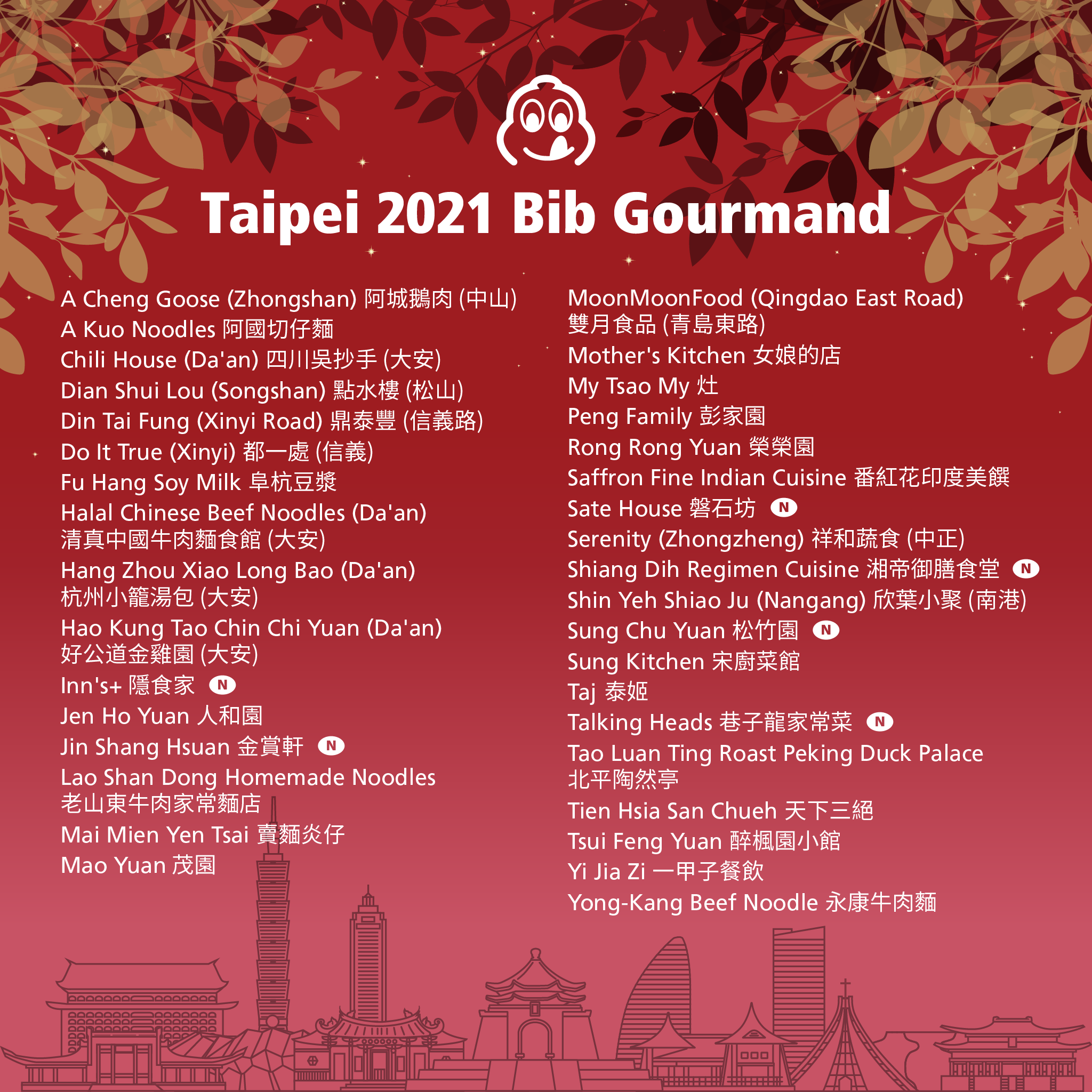 入選2021必比登推薦的台北店家名單。(圖/翻攝自米其林指南臉書)