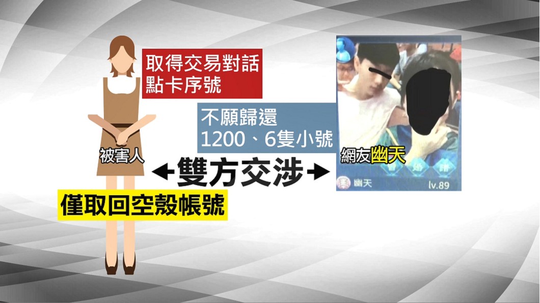 圖/翻攝Dcard