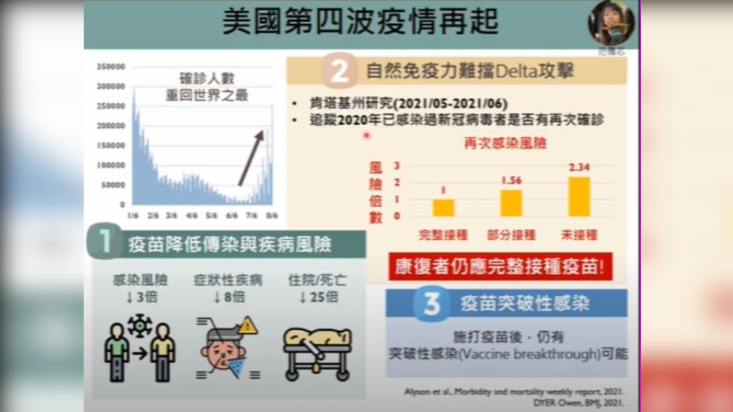自然免疫力難抵印度變異株。(圖/翻攝自新冠肺炎科學防疫園地)