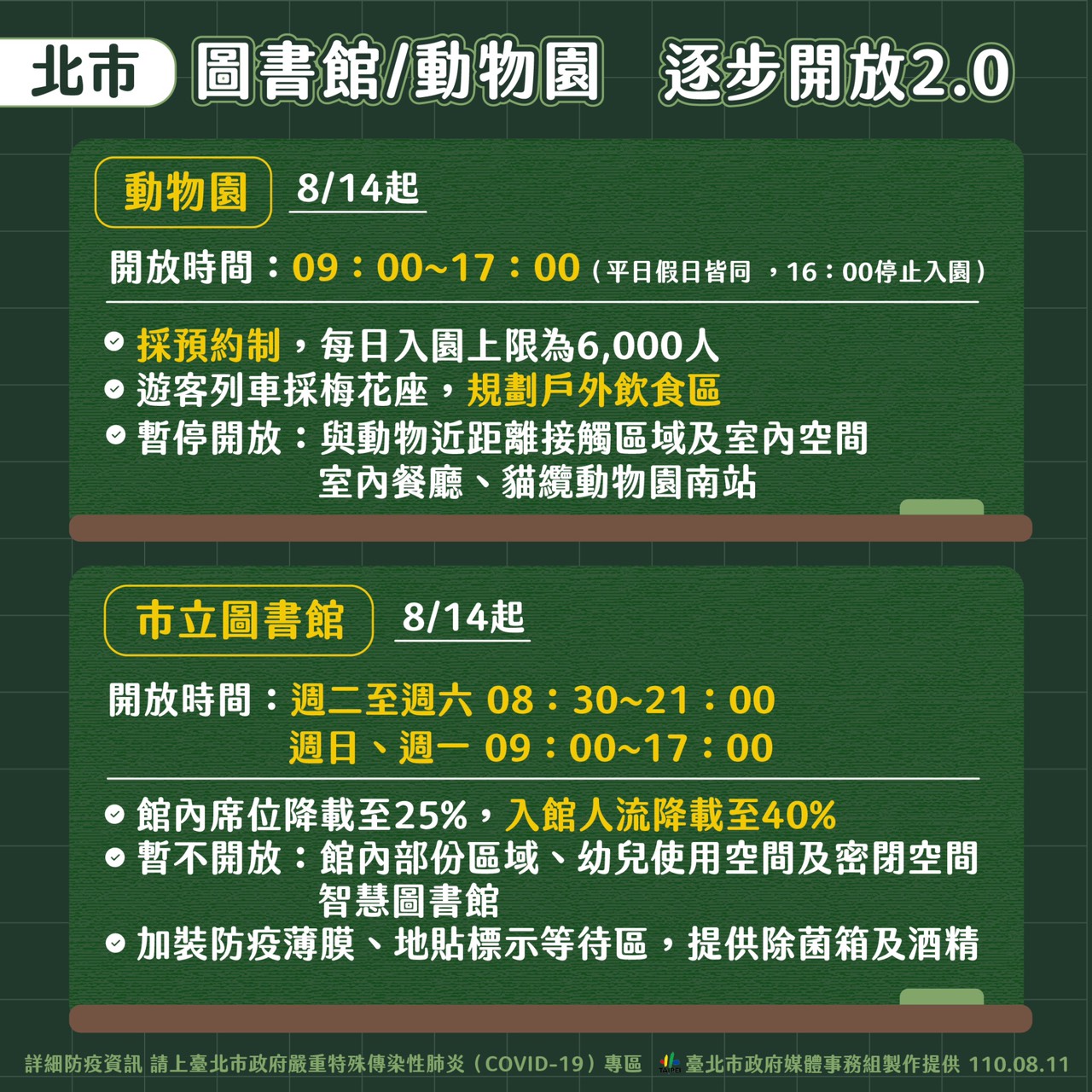 北市圖書館、動物園逐步開放2.0。(圖/台北市政府)