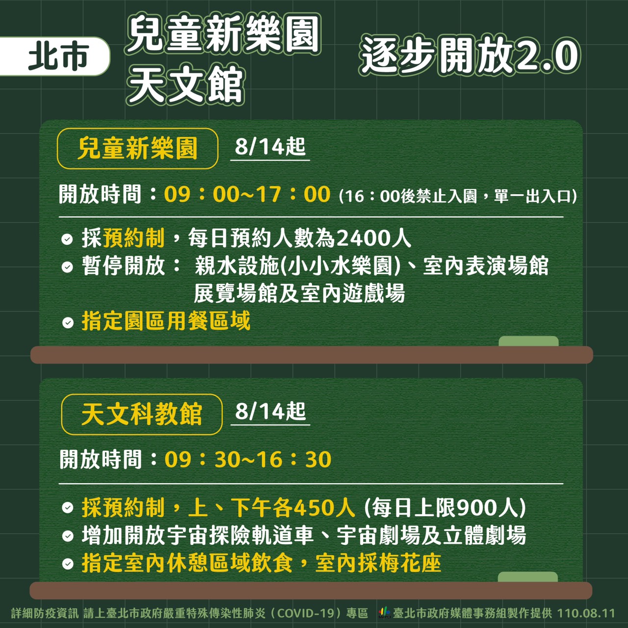 北市兒童新樂園、天文館逐步開放2.0。(圖/台北市政府)
