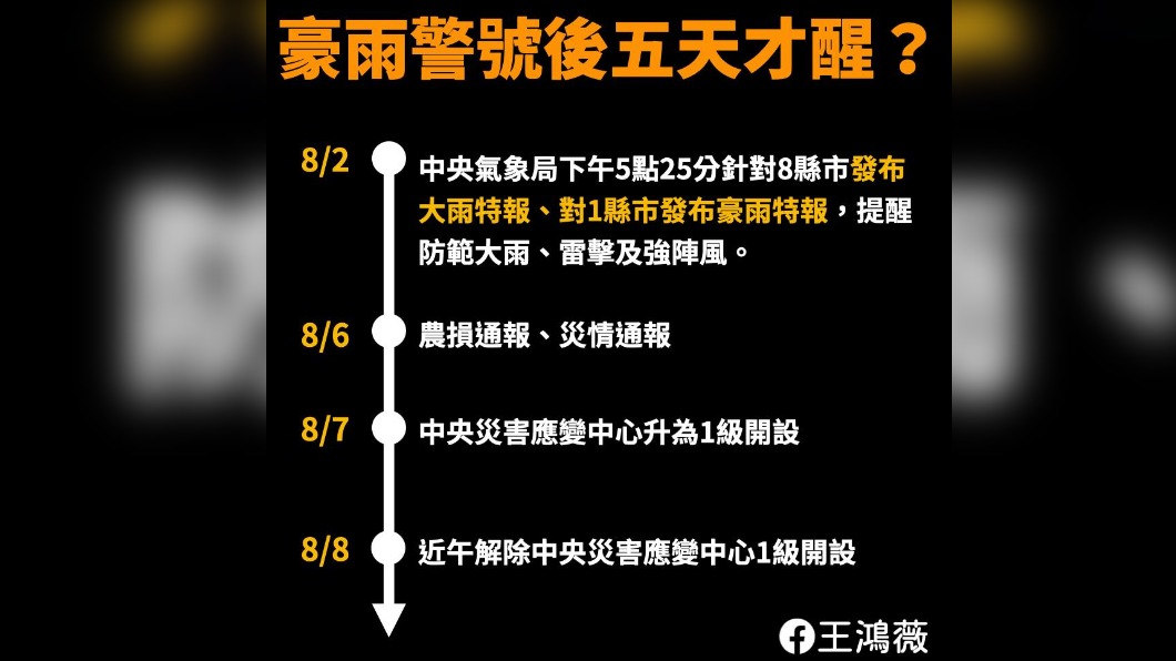 王鴻薇將時間軸列出。（圖／翻攝自王鴻薇臉書）